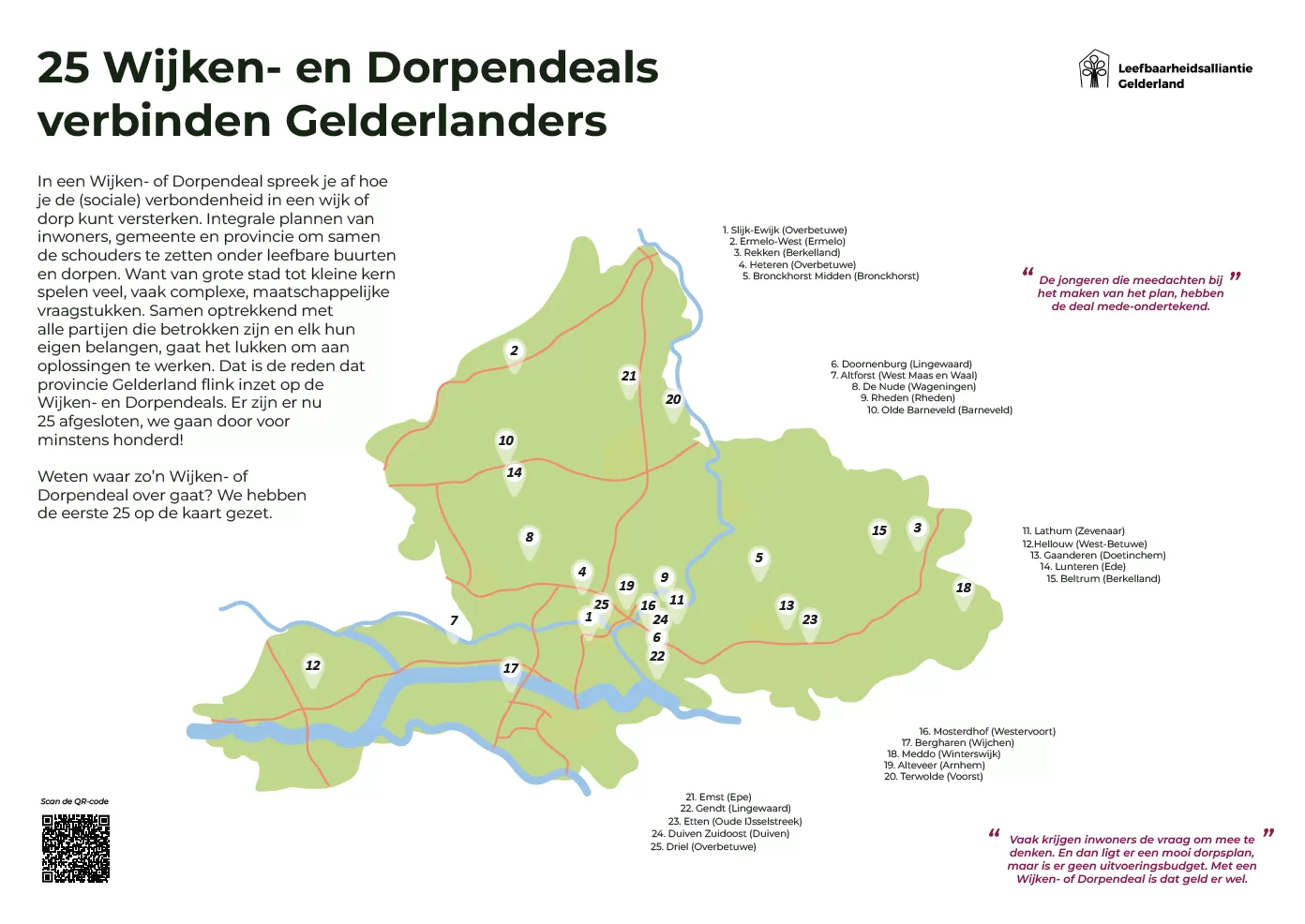 25 Wijken- en Dorpendeals verbinden Gelderlanders